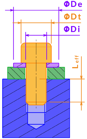 Intégration de vis