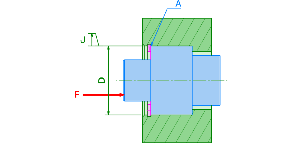 Implantation anneau élastique intérieur