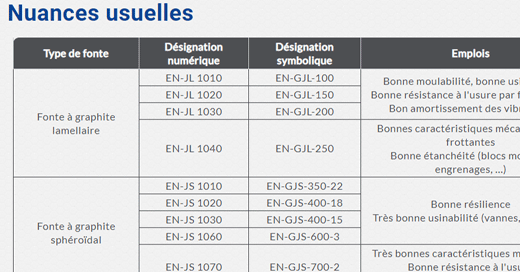 Les fontes